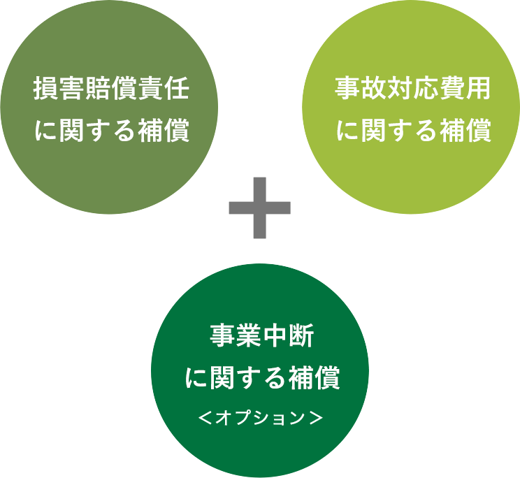 サイバー保険３つの補償 損害賠償責任に関する補償 事故対応費用に関する補償 事故中断に関する補償