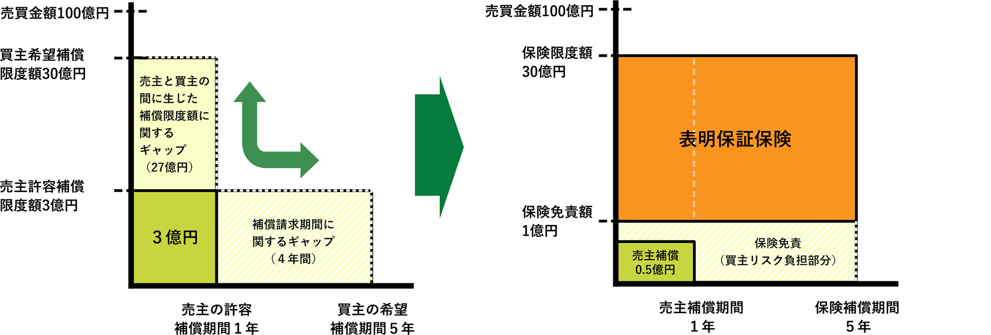 サイバー保険３つの補償 損害賠償責任に関する補償 事故対応費用に関する補償 事故中断に関する補償