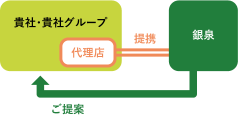 代理店事業の継続（提携）をお考えの方へ
